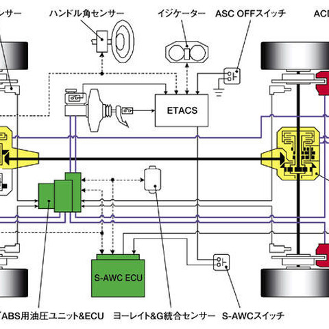 三菱新技術『S-AWC 統合制御』…キラーデバイスは四輪独立制動 画像