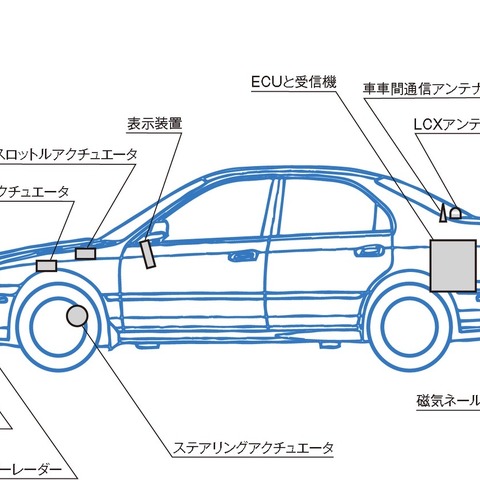 自動運転のシーズとニーズに乖離がある!?…歴史と実用化への方向性を提言する書籍 画像
