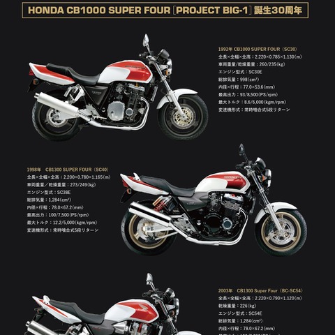 ホンダ「BIG-1」CB1000 SUPER FOUR 誕生30周年---CBの意味、知ってた? 画像
