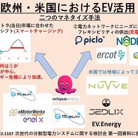 EVプレーヤーの新たなビジネス展開…関西電力 兼 大阪大学大学院 西村陽氏［インタビュー］ 画像