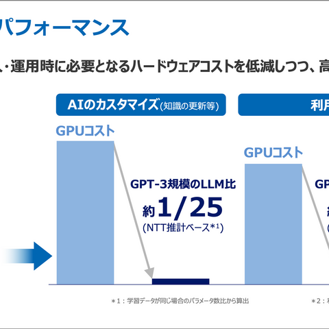 カーナビが人に寄り添う未来を作る? NTTの日本語特化・超軽量AI「tsuzumi」とは 画像