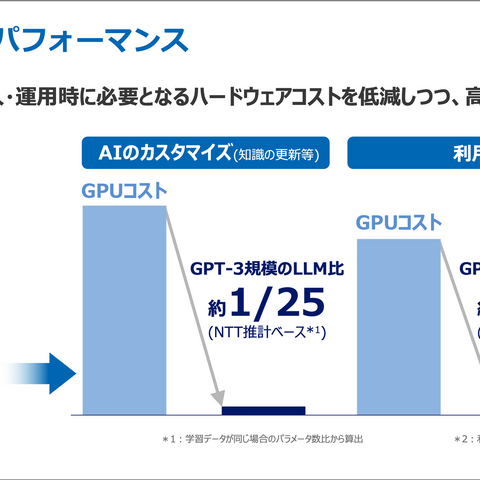 カーナビが人に寄り添う未来を作る？ NTTの日本語特化・超軽量AI「tsuzumi」とは 画像