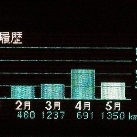 【プリウスPHV 3か月検証】EV走行比率は32%! 3か月間で約5300円の電気代 画像