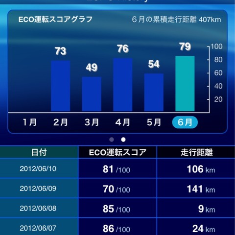 【プリウスPHV 3か月検証】低価格テレマは実用的か?…eConnect 画像