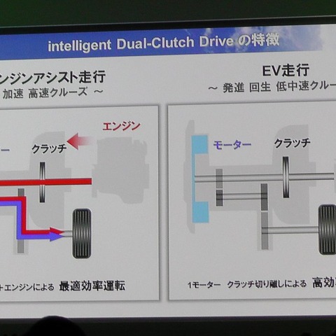 【ホンダミーティング12】独自のDCTハイブリッド、そのメカニズム…井元康一郎 画像
