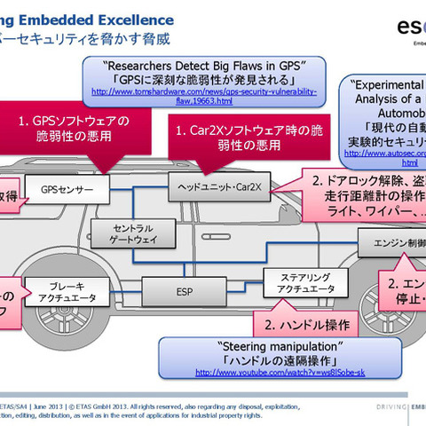 自動運転化を前に急がれるサイバー攻撃防止への研究 画像