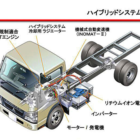 【三菱ふそう ECOトラック】小排気量で4リッター級の低速トルク 画像