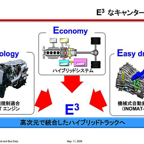 【三菱ふそう ECOトラック】3つのEで一歩先行くアプローチ 画像