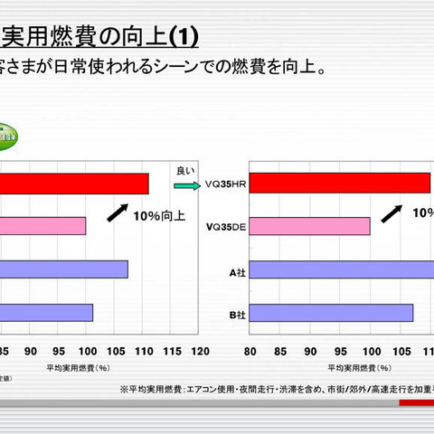 日産VQエンジン新型 想定外のトヨタGR 画像