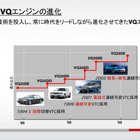 日産VQエンジン新型 3.0リットルの可能性 画像