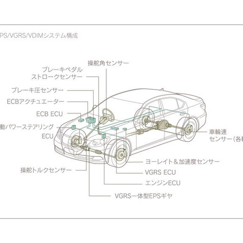 【レクサス LS 新型発表】セミアクティブ的なショックの“気持ちよさ” 画像