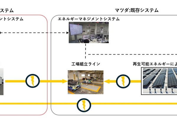 スイープ蓄電システム実証実験の将来的に目指す姿
