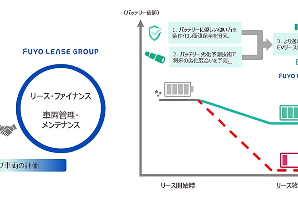 EVリース事業のイメージ図