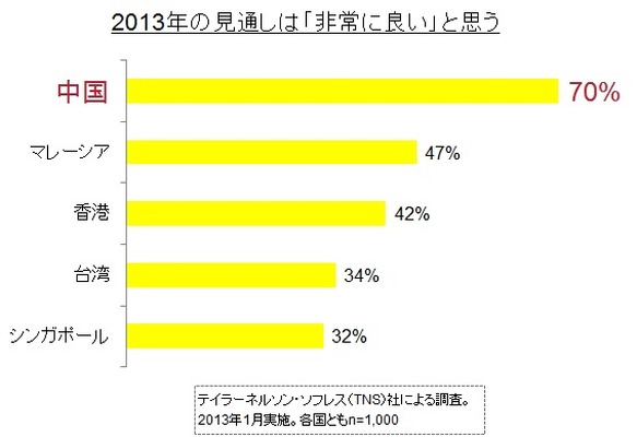 アンケート回答結果