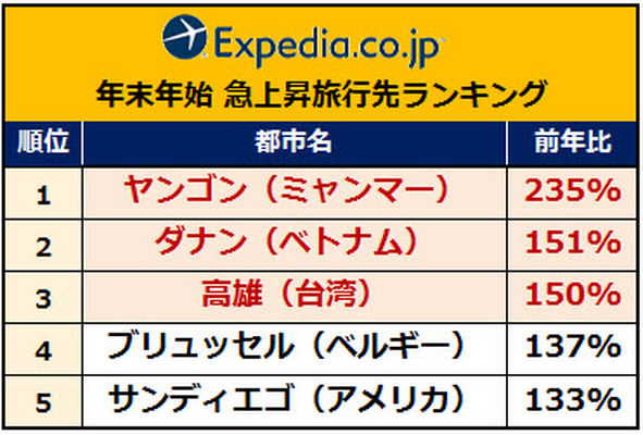関連画像