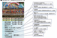 駅伝放送と連動してワンセグデータコンテンツを配信 画像
