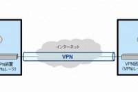 車載システム向けセキュリティ、大日本印刷が提供開始 画像