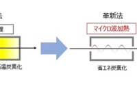 東邦テナックス、革新的な炭素繊維量産化技術の開発に成功 画像