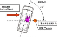 国土交通省、ポール側面衝突試験の速度を引き上げ…道路運送車両の保安基準を改正 画像