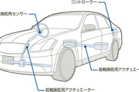 【日産 スカイライン 新型発表】執念の結晶、4輪アクティブステア 画像