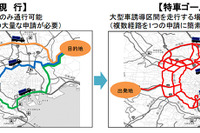 国交省、特車ゴールド制度を開始…ETC2.0装着車の特殊車両通行許可を簡素化 画像