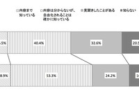 電力会社乗り換えのボーダーは月額いくら？　電通が自由化を調査 画像