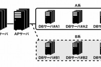 ジャパンネット銀、24時間365日取引可能に…メンテを見直し 画像