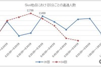 つくばマラソンで導入された「ウェーブスタート」にランナー満足の声 画像