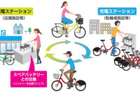 電動アシスト自転車のバッテリーシェア、NTTドコモとパナソニックが実証実験へ 画像