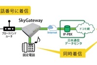 固定電話の番号をそのままスマホで使える画期的サービス 画像