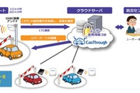 古野電気、ETC車載器の認証機能を活用した利用車両認識サービスを納入 画像