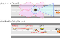 日立オートモティブ、常陸那珂有料道路で自動運転の実証試験を実施 画像