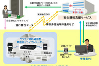 富士通、あいおいニッセイ同和にテレマティクスサービスを提供 画像