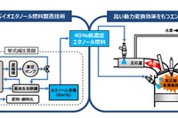 日立、低濃度バイオエタノールで高効率に発電するシステムを試作 画像