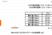 公表値との差は? 総務省ガイドラインに沿ってauスマホをテスト 画像