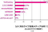 URLの「www」って何の略? 若者100人中、正解わずか8人 画像