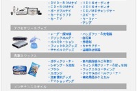 オートアスキーが2万点のカーグッズを販売開始! 画像