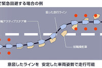 【日産 スカイライン 新型発表】4WAS…違和感でなくインフォメーション 画像