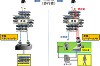 自動運転に応用できる量子レーダーカメラの設計法を開発 画像