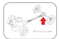 バス火災防止に向け、デファレンシャルオイルの点検・整備を通達…国交省 画像