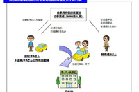 東京海上日動、自家用車で過疎地の有償運送を行う自治体・NPO法人向け自動車保険を発売 画像