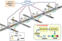 NEDO、モスクワ市で交通渋滞を解消する実証実験…高度交通信号システムを活用 画像