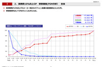燃費を10%向上するメーカー純正オプション、最適価格は1万0452円…e燃費調べ 画像