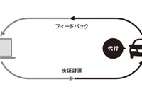 【ATTT16】ナビタイム、法人向けアプリ走行テストソリューションを提供開始 画像