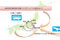 成田空港からそのまま地方の観光地へ…日光/新潟/富山/金沢と直結する高速バスが運行 画像