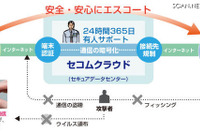 防御破れたら補償金3000万円…セコム、不正送金犯への挑戦 画像