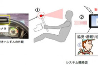 豊田合成、トラック向け脇見・居眠り警報ハンドルを開発 画像