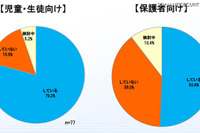 学校に潜むネットのトラブル…生徒が巻き込まれるケースを目撃 画像