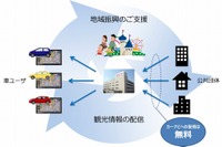 イクリプス つながるナビ、配信観光情報を自治体・観光協会から募集開始 画像