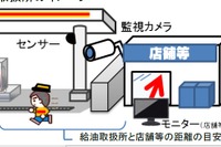 消防庁、「駆けつけ給油」の指針を策定…給油ノズルのロック徹底など 画像